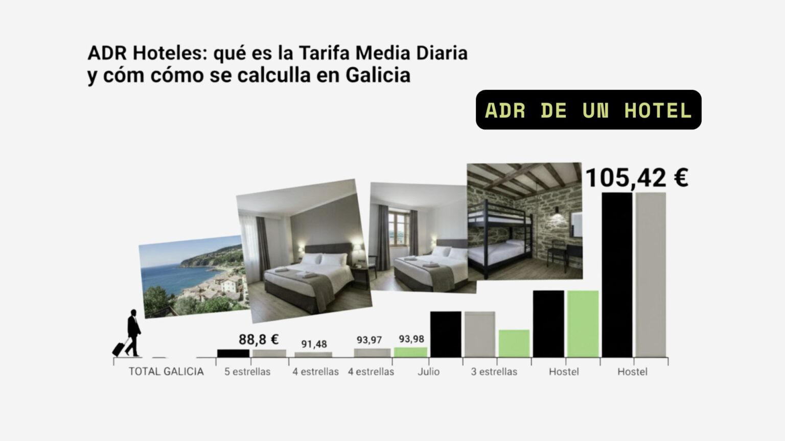 ADR hoteles en Galicia tarifa media diaria y como se calcula