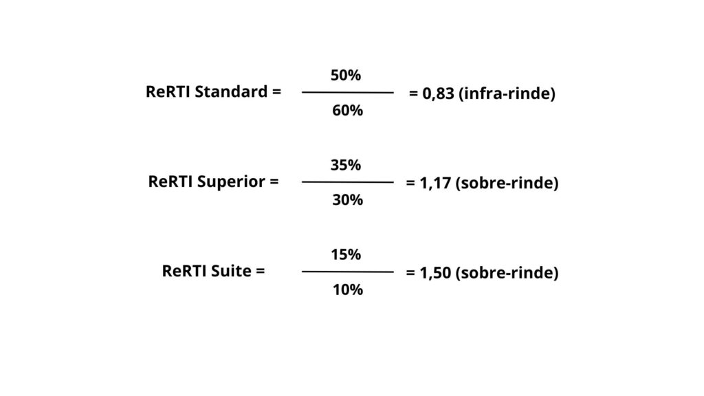 ReRTI hoteles: ejemplo de calculo en standard superior y suite