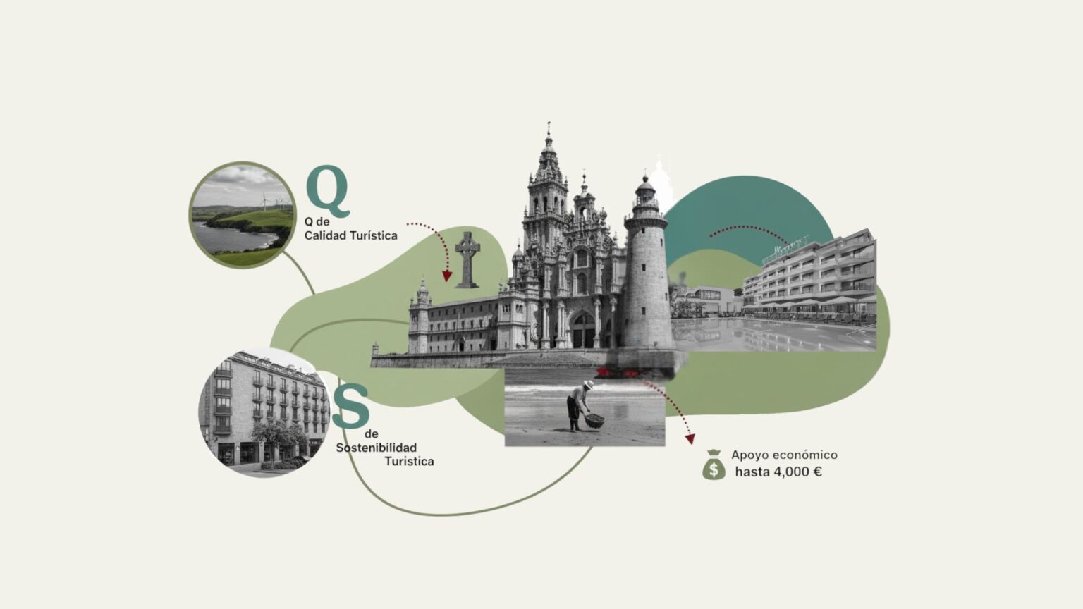 Subvención TU970A Galicia 2025: sellos de calidad y sostenibilidad turística